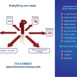 Direct Service, Construction & Design