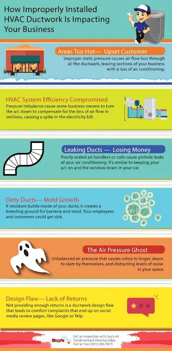 Guy's Air Conditioning and Heating Picture 10