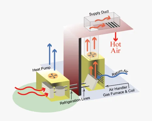 A-1 Comfort Systems Picture 2