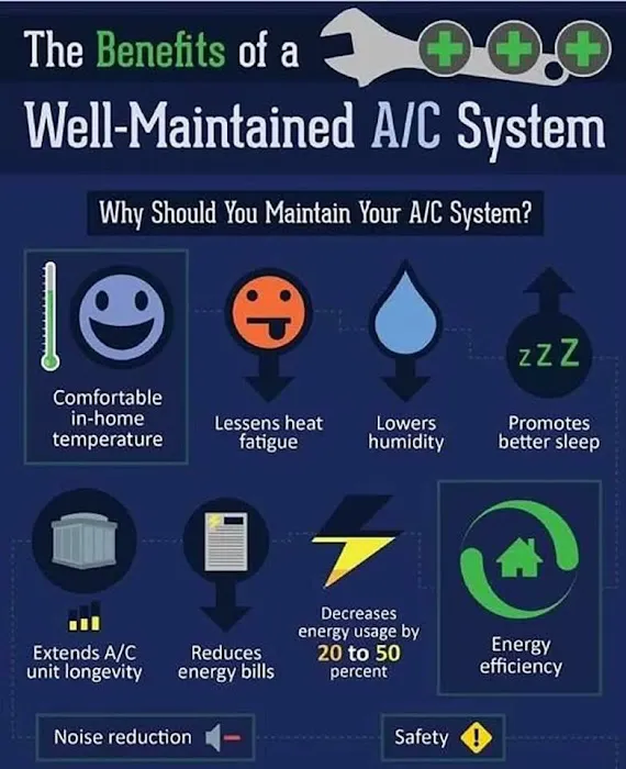 CoastLine Air Conditioning & Heating Picture 7