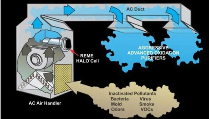 Gulf Coast a/c heating & electrical Picture 9