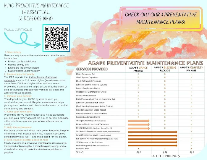 Agape AC & Heating Picture 7