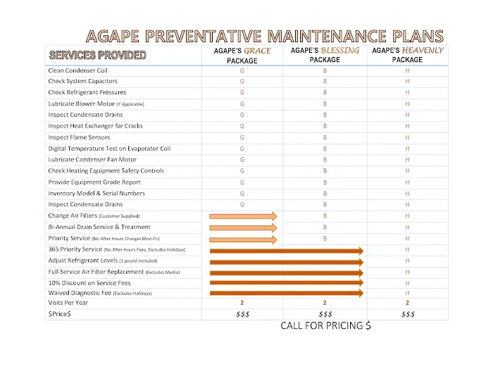 Agape AC & Heating Picture 9