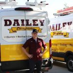 Dailey Company, Inc.