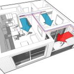 Unified Heating & Air Conditioning