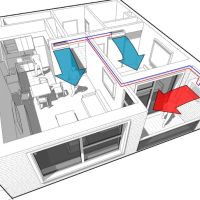 Unified Heating & Air Conditioning ico