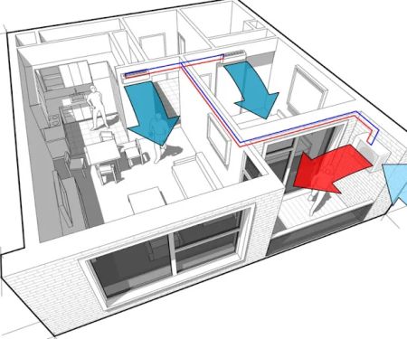 Unified Heating & Air Conditioning