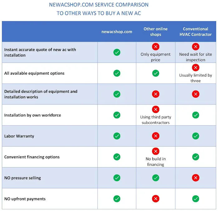 New AC Shop Picture 5