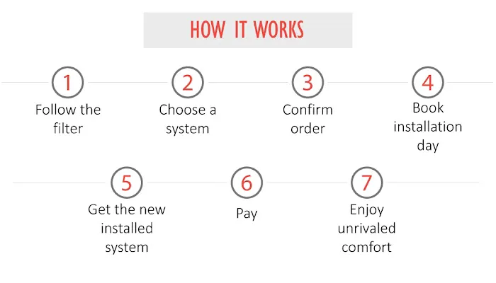 New AC Shop Picture 4