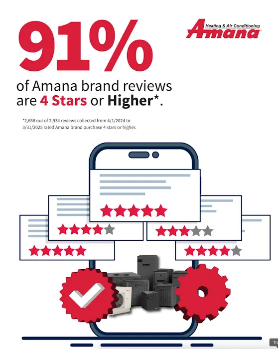 1st Class Heat & Air Picture 4