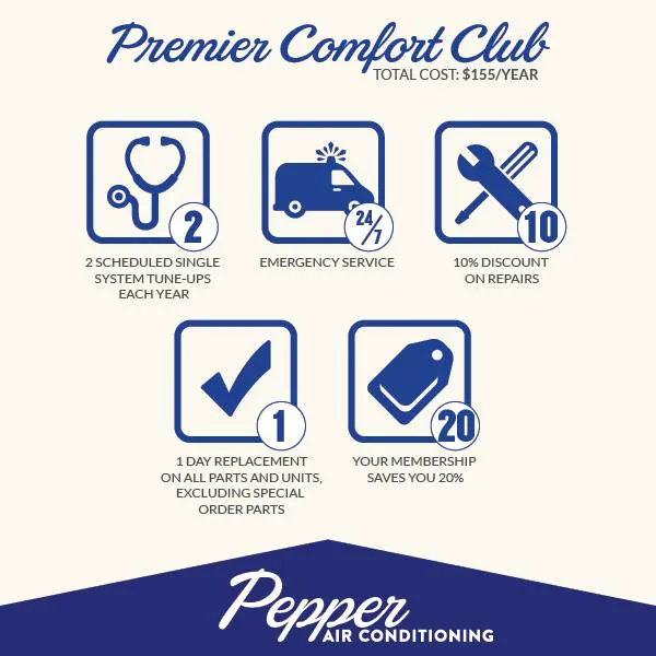 Pepper Air Conditioning & Heating Picture 2
