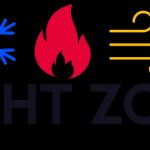 The Right Zone Heating and Air