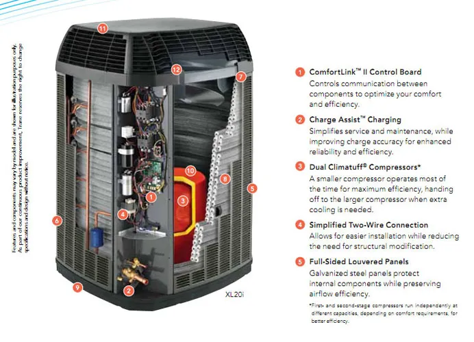 Montgomery HVAC Service Co LLC Picture 5