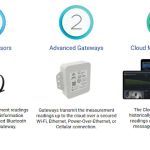 Pro Refrigeration NT LLC