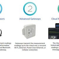 Pro Refrigeration NT LLC ico