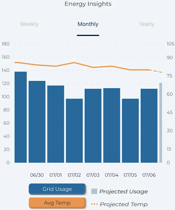 JARIC AC and Heating Co. Picture 2