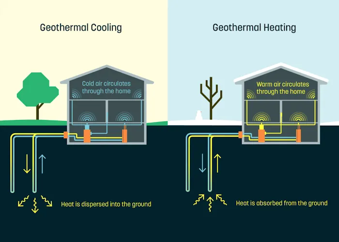 Bill Lee Co Picture 2
