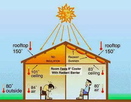 NORTEX Heating and Air Conditioning Picture 1
