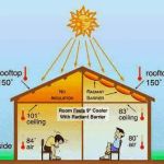 NORTEX Heating and Air Conditioning