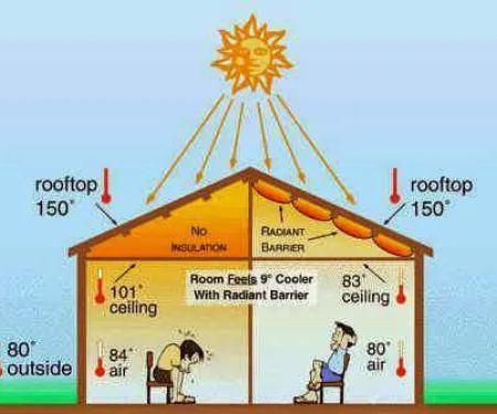 NORTEX Heating and Air Conditioning