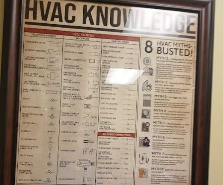 Byrnes Mechanical Contractors