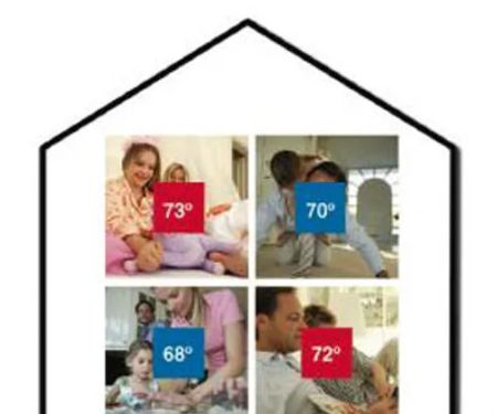 Messiah Heating and Air Conditioning INC