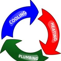 Hannah’s Heating And Air, LLC. ico