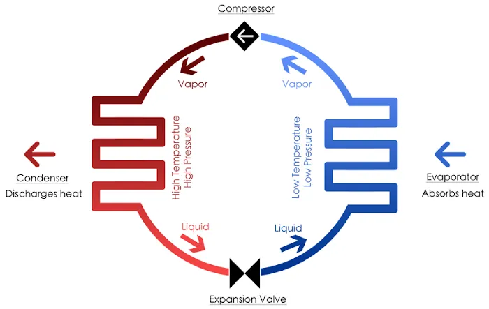 Atlanta Heating and Air Conditioning Picture 6
