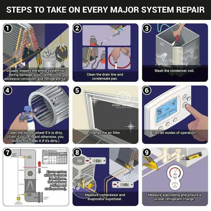PURO Mechanical LLC Picture 9