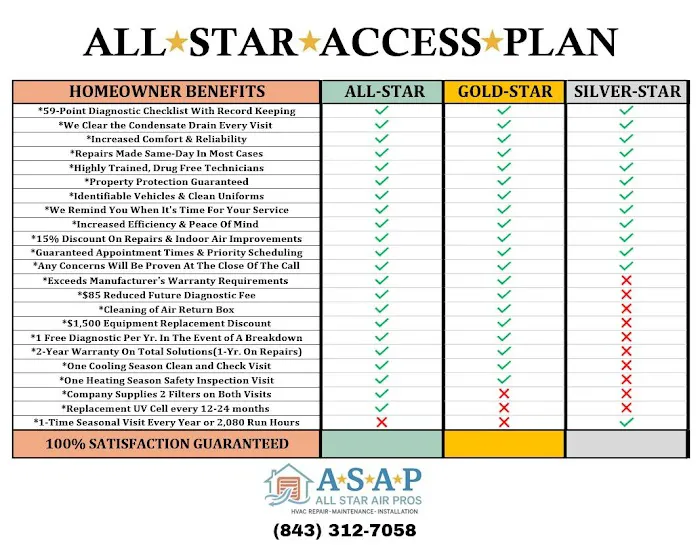 ALL-STAR AIR PROS Picture 4