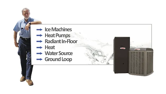 Advanced Mechanical Systems Heating & Air Conditioning / Refrigeration Picture 1