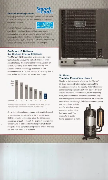 Associated Climate Control Heating & Cooling Inc. Picture 4