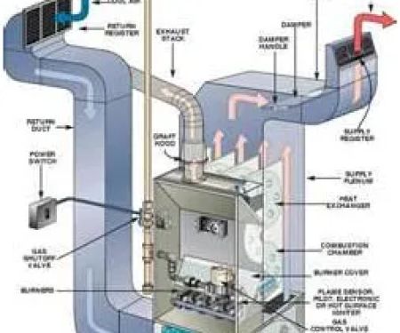 Air Master Technologies, Inc.