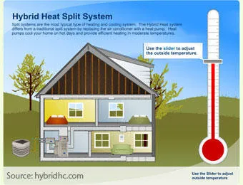 Air Master Technologies, Inc. Picture 4