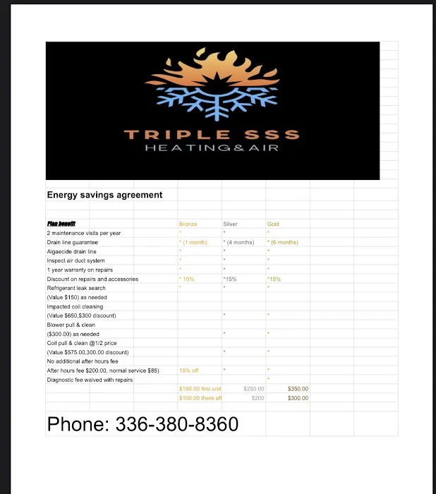 Triplesss heating and Air Conditioning Picture 7