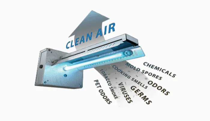 Rich's Heating & Cooling Repair Picture 5