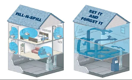 AirMasters Air Conditioning & Heating Picture 5