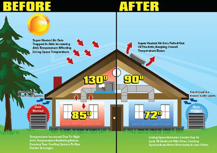 Alan's AC & Heating Repair Picture 5