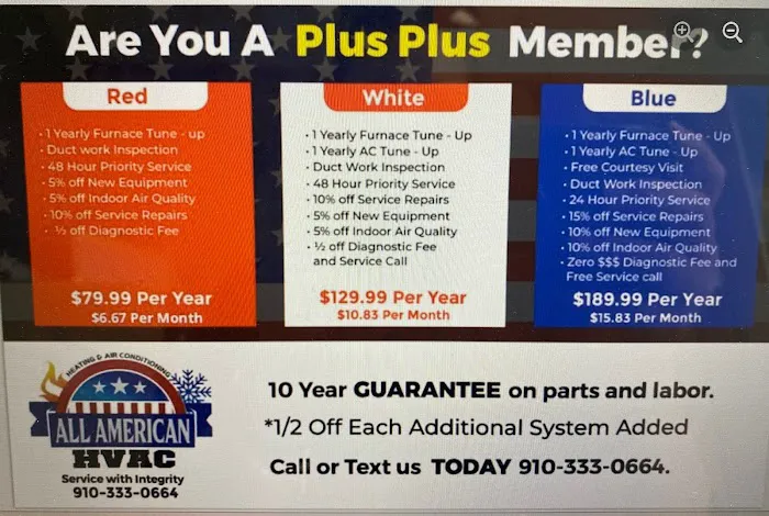 All American HVAC Picture 3