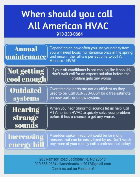 All American HVAC Picture 6