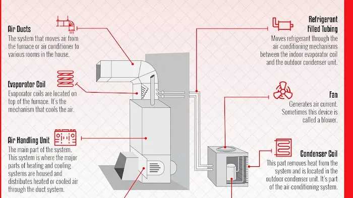 Seasoned Pro HVAC Picture 3