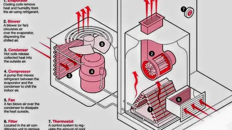 Seasoned Pro HVAC Picture 1