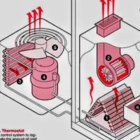 Seasoned Pro HVAC ico