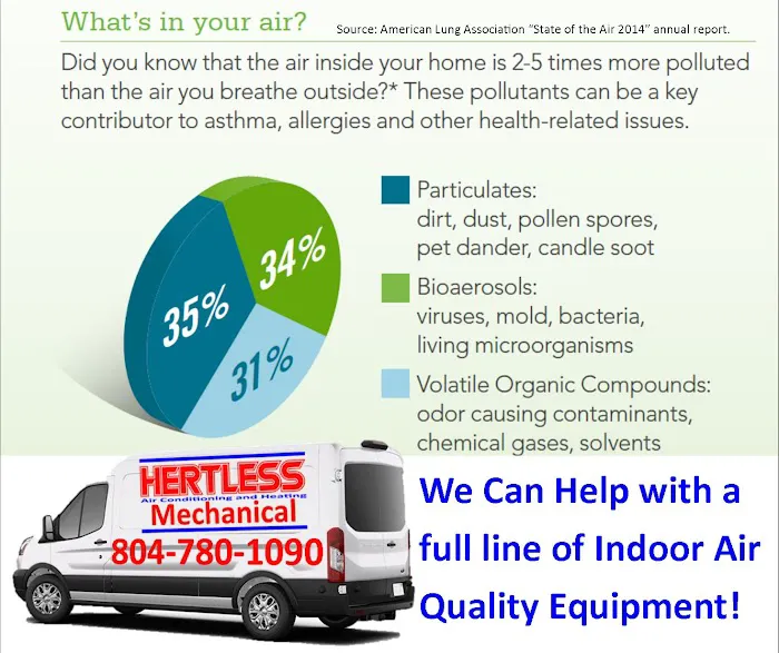 Hertless Air Conditioning And Heating Mechanical Picture 5