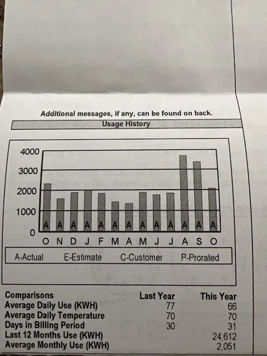 Advanced HVAC and Plumbing Picture 3