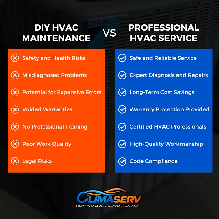 ClimaServ Heating & Air Conditioning Picture 8