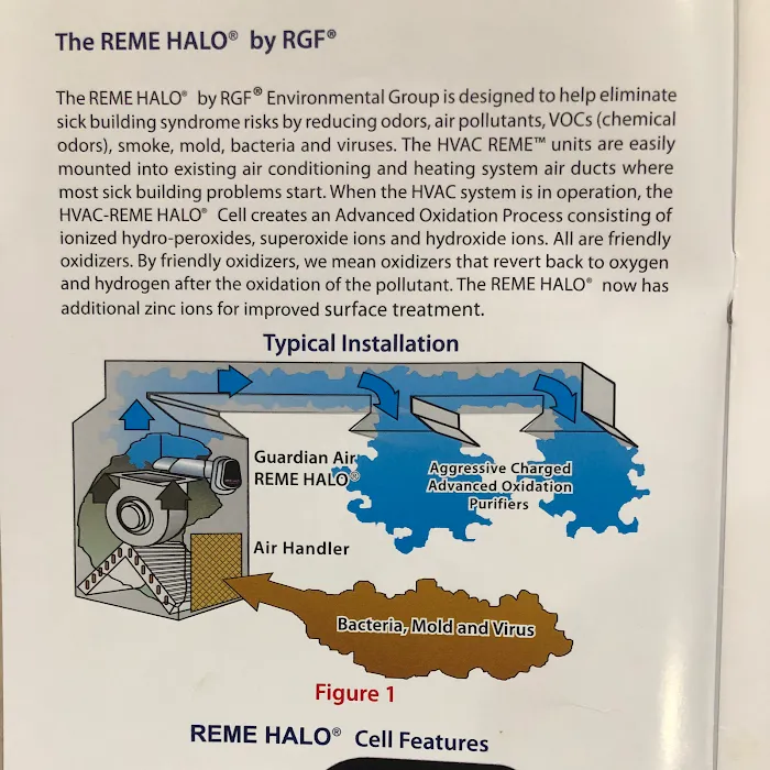 Kib’s Heating and Air, Llc Picture 8