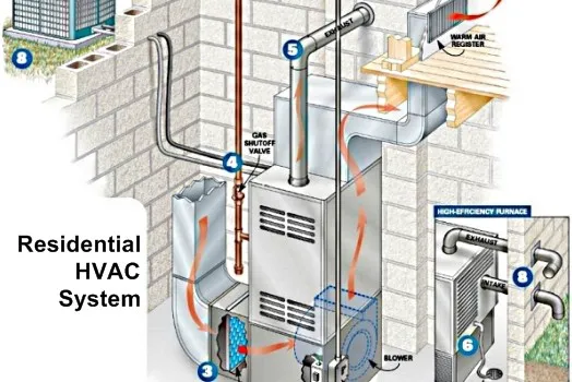 Ireland HVAC Columbus Picture 3