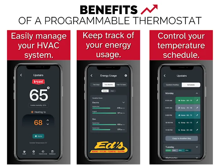 Ed's Heating Cooling Plumbing Electric Picture 4