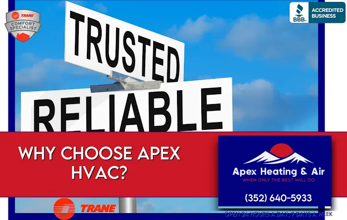 Apex Heating and Air Conditioning, LLC. Picture 9